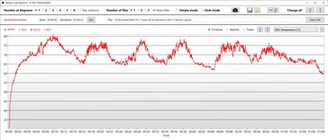 GPU-temperatur
