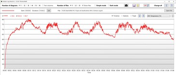 GPU-temperatur