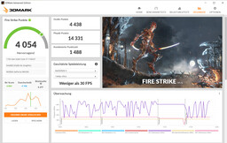 Fire Strike (Nätansluten, "Performance Mode")