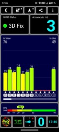 GNSS-test: Utomhus