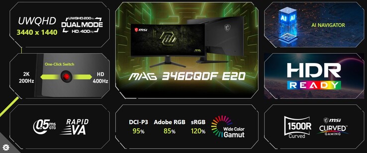 MSI MAG 346CQDF E20 höjdpunkter