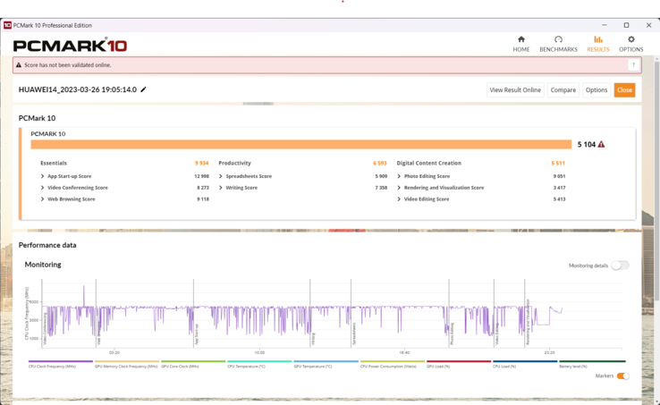 PCMark-10-resultat