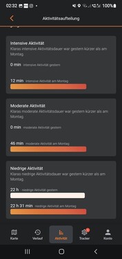 aktivitetsfördelning