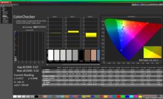 ColorChecker efter kalibrering (sRGB)