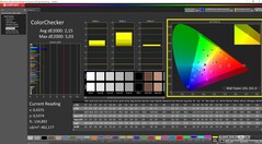 ColorChecker kalibrerad