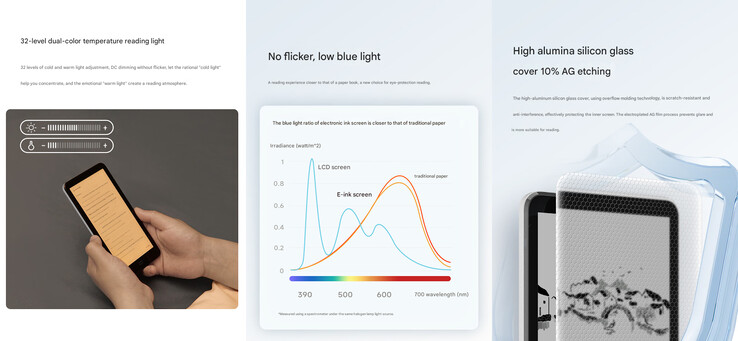 E-bläck display höjdpunkter i e-läsaren (Bildkälla: Xiaomi - maskinöversatt)