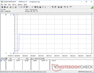 Prime95+FurMark stress initierad vid 10s markering