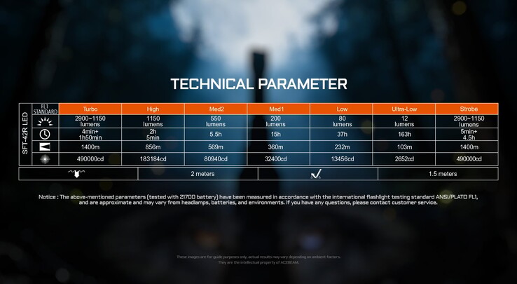 Batteritid för ficklampan T29 (Bildkälla: Acebeam)
