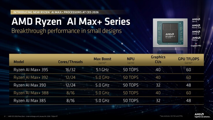 2026 AMD Ryzen AI Max+ sortiment. (Bildkälla: AMD)
