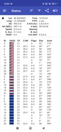 Tillgängliga satellitnätverk