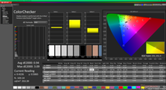 ColorChecker efter kalibrering