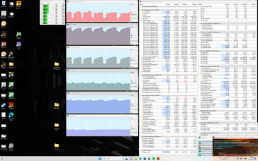 Prime95+FurMark stress