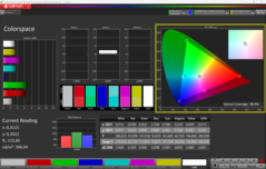jämfört med AdobeRGB