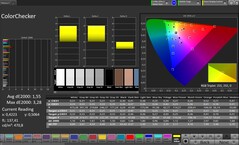 Färgnoggrannhet (profil: naturlig, målfärgrymd: sRGB)