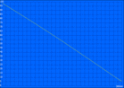 Batteritid: H.264-loop