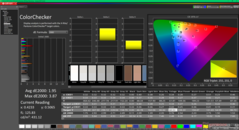 ColorChecker (jämfört med sRGB)