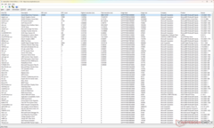 Windows Kernel Mode Driver Framework visar den högsta exekveringstiden