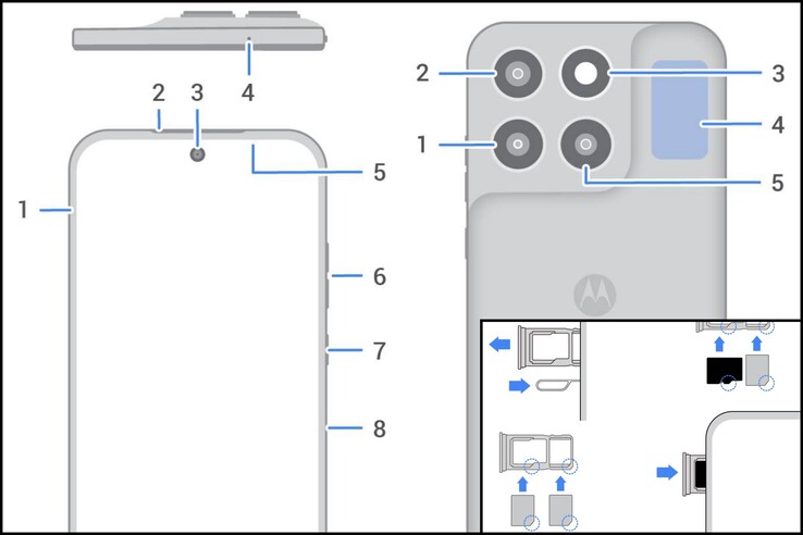 Moto G87 har två SIM-kortplatser.