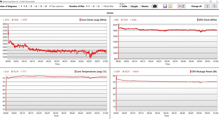 Stresstest av CPU/iGPU-data