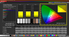 Colorchecker (kalibrerad)