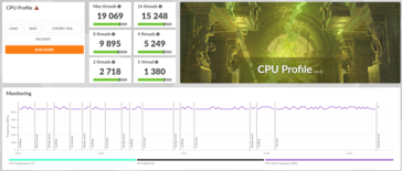 Intel Core Ultra 9 285K 3DMark CPU-profilresultat