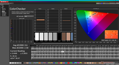 ColorChecker efter kalibrering