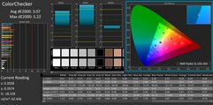 ColorChecker (höger skärm)