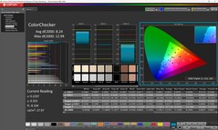 ColorChecker (kalibrerad)