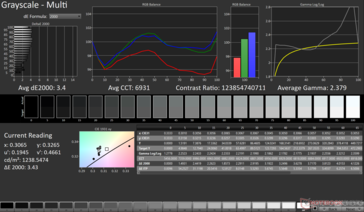 Gråskala Medelvärde dE2000: 3,4