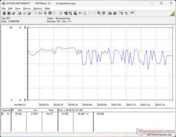 3DMark 06 förbrukning