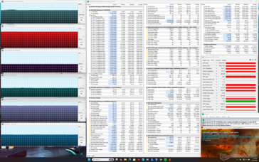 Prime95+FurMark-belastningstest