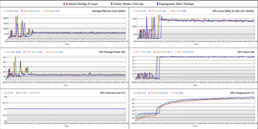 Logga 3DMark Time Spy Loop