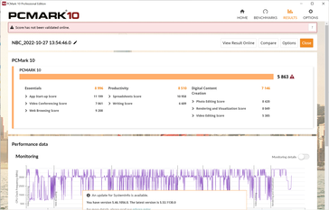 PCMark 10-resultat