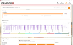 PCMark 10-resultat