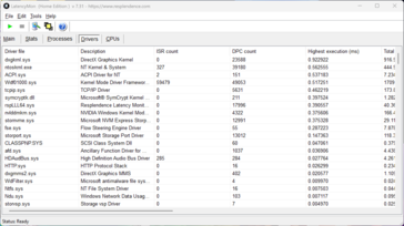 LatencyMon - Drivrutin