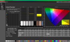 ColorChecker efter kalibrering