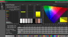 ColorChecker före kalibrering (jämfört med sRGB)