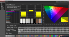 ColorChecker före kalibrering