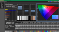 ColorChecker före kalibrering (jämfört med sRGB)