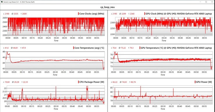 CPU/GPU-data Cyberpunk 2077