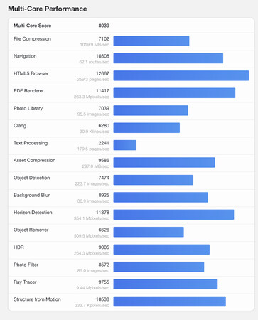 (Bildkälla: Geekbench)