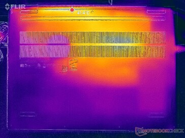 Prime95+FurMark stress (D-omslag)