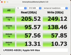 Amorft minne Mark M4 Max