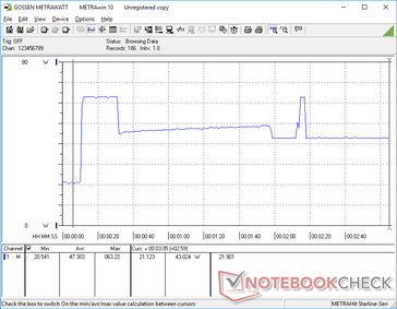 Prime95+FurMark stress initierad vid 10s markering