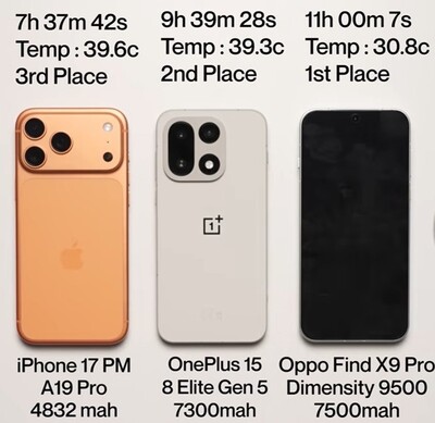 Testresultat för OnePlus 15-batteri