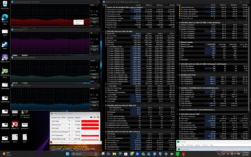 Prime95+FurMark-belastningstest