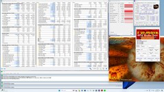 Stresstest Prime95 + FurMark