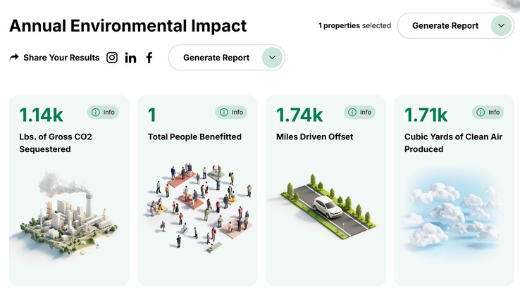 Beräkning av miljöpåverkan för ett exempel på ett förortshus med pool och betongterrass i trädgården (Bildkälla: Project EverGreen)