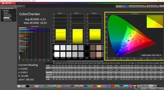 ColorChecker kalibrerad