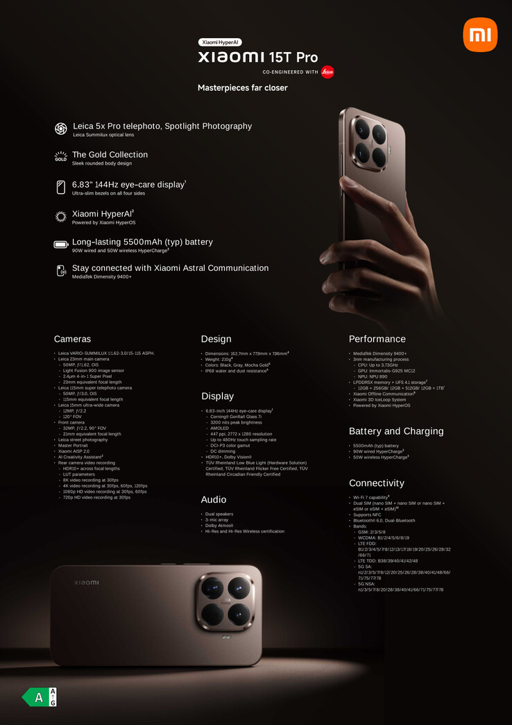 (Bildkälla: Xiaomi)